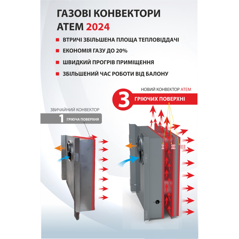 ATEM Конвектор газовый КНС-3 (3 кВт) природный / сжиженный газ