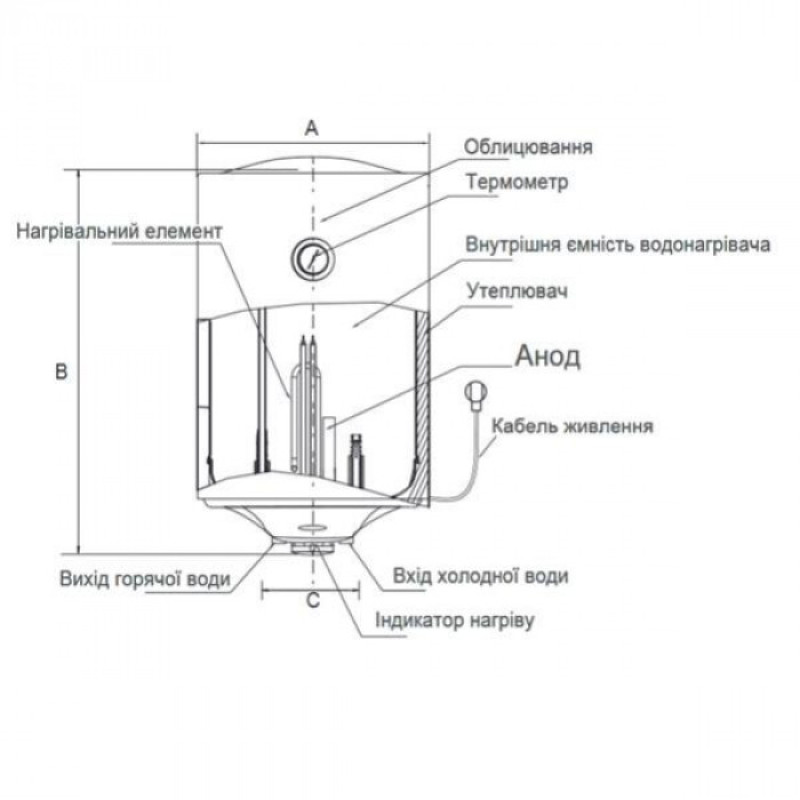 MIDEA Водонагреватель (бойлер) электрический 30 л. D30-15F6(W)