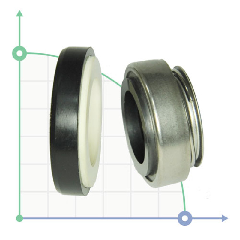 Speroni Сальник RSM 40-50-60 (7110975)