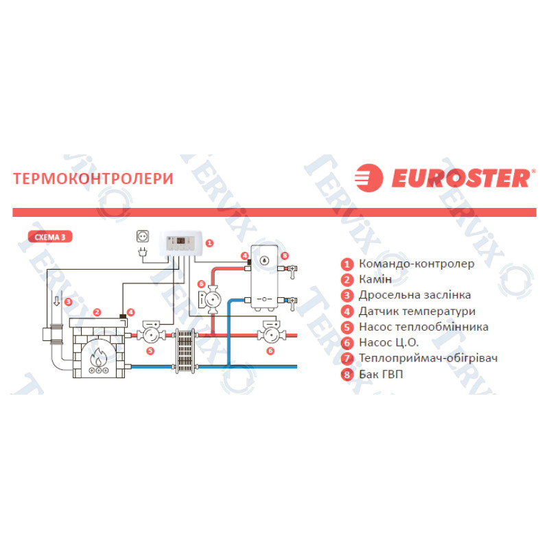 EUROSTER 11K Контролер каміну з водяною сорочкою (11K)