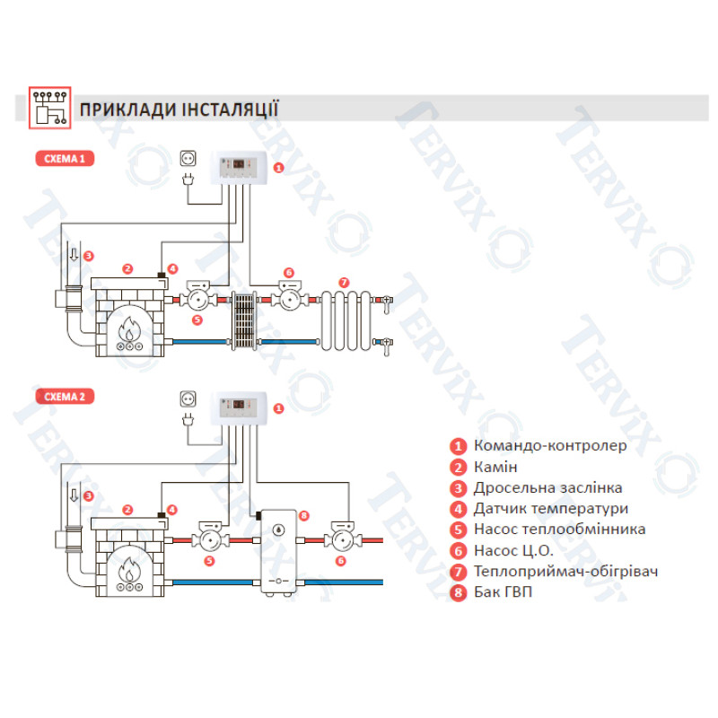 EUROSTER 11K Контролер каміну з водяною сорочкою (11K)