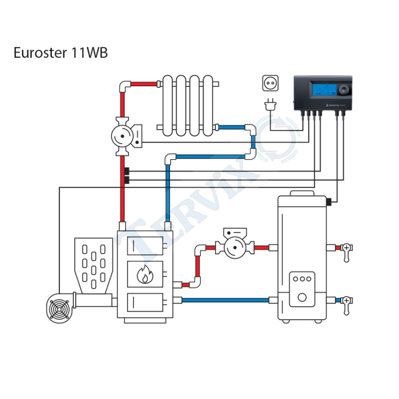 EUROSTER 11WB Контролер для твердопаливних котлів з баком ГВП (11WB)