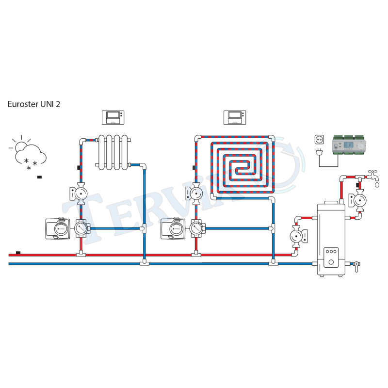 EUROSTER UNI2 OBUD Універсальний погодозалежний термоконтролер у монтажному коробі (UNI2 OBUD)