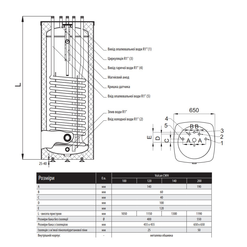 Thermo Alliance Водонагрівач (бойлер) комбінований Vulcan підлоговий 200 л. т.о. 1,6 кв.м верхнього підключення (CWH 20065 10S F) (CWH 20065 10S F)