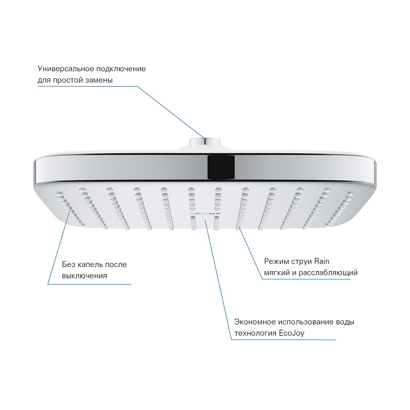 Grohe tempesta 250 cube верхній душ з WaterSaving (26685000)