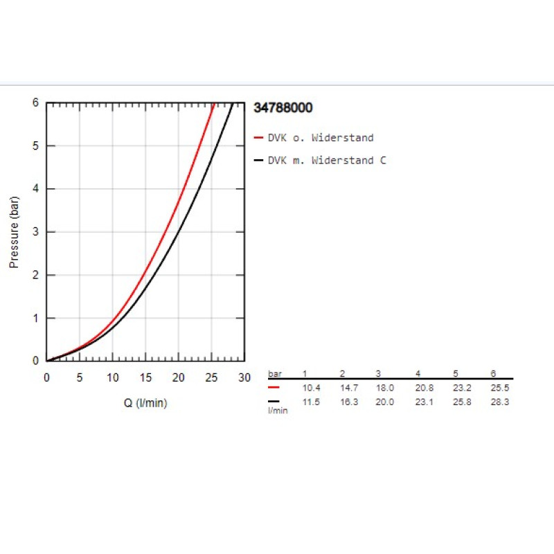 Grohe QuickFix Precision Feel Термостат для ванни (34788000)