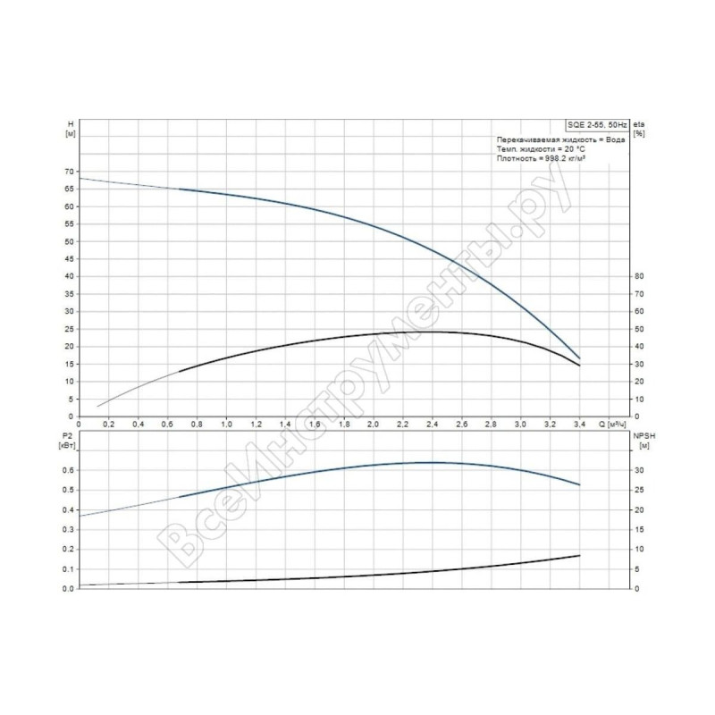 GRUNDFOS Скважинный насос SQE 2-55 комплект + 40 м (96524505)