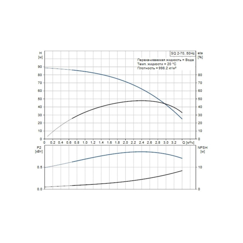 GRUNDFOS Скважинный насос SQ 2-70 (96510200)