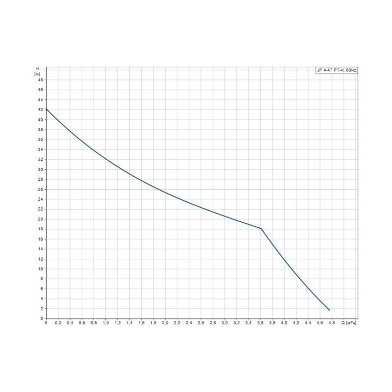 GRUNDFOS Насосная установка JP 4-47 PT-H с баком 20 л. (99463875)