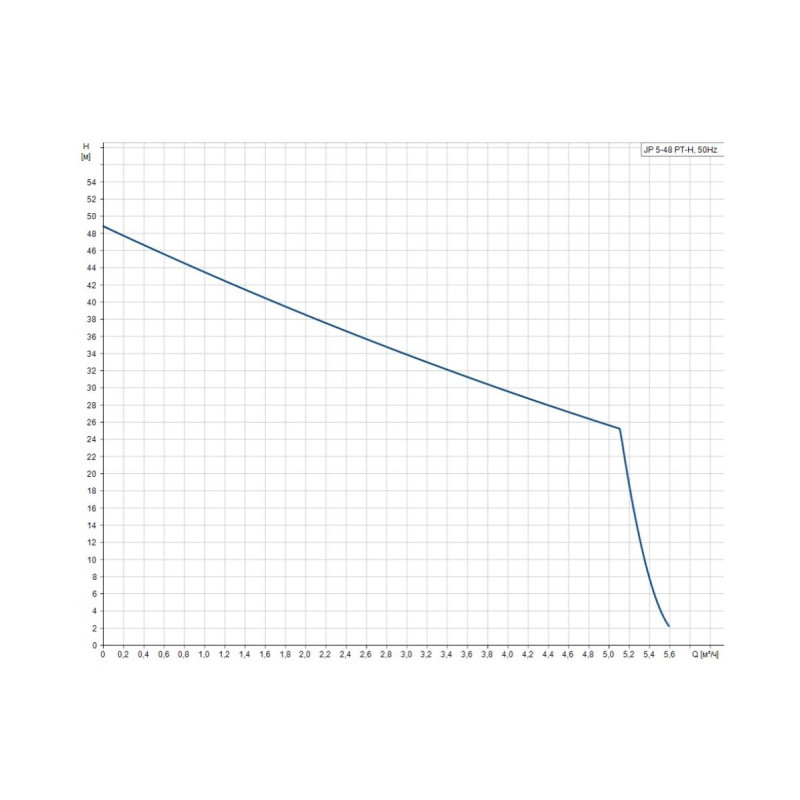 GRUNDFOS Насосная установка JP 5-48 PT-H с баком 20 л. (99463877)