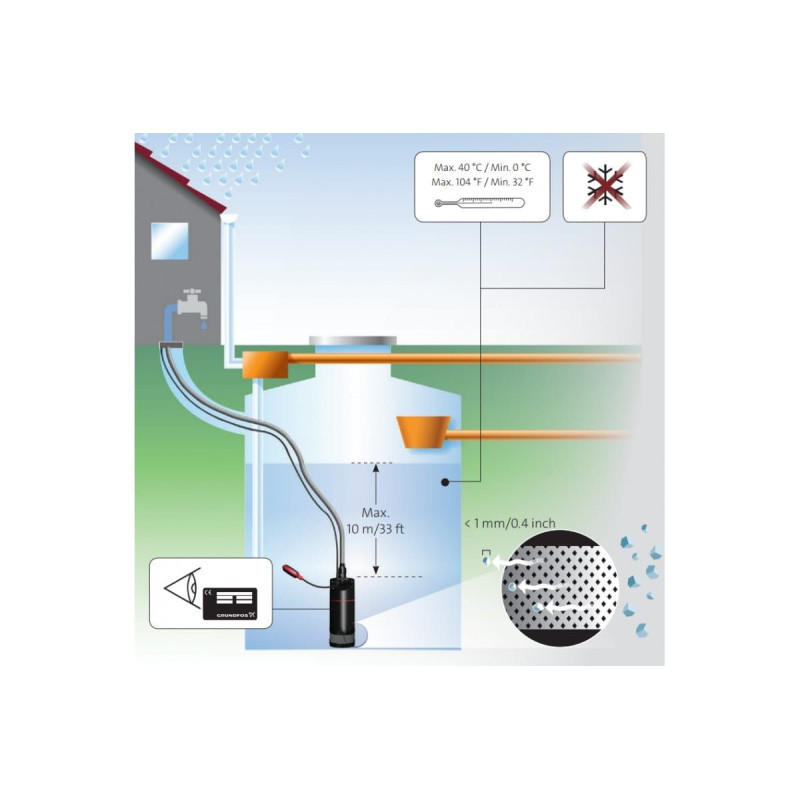 GRUNDFOS Погружной насос для колодца SBA 3-45 A (97896290)