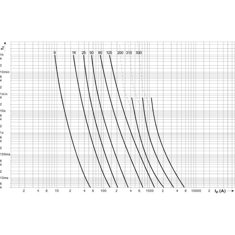 Altek Пристрій обмеження генерації GridBox-3P