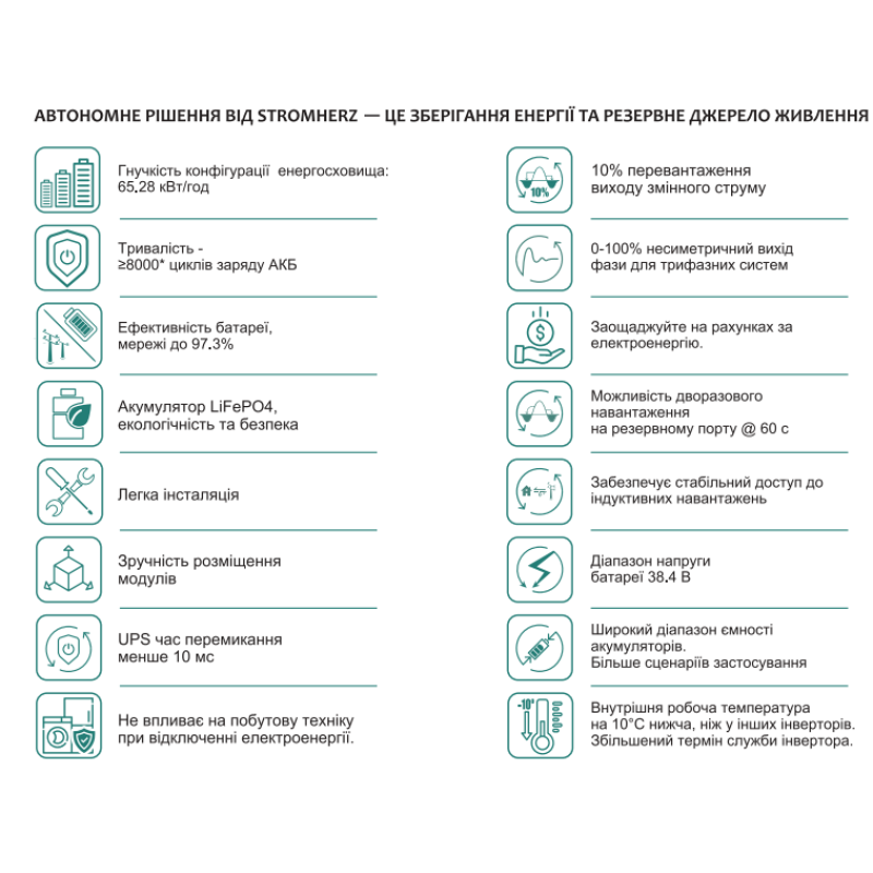 Altek Сонячна гібридна комерційна станція Stromherz S-50K-3Р-40А-ESS-UA 23,04кВт (Базовий комплект АКБ) (2115829, 2115831, 2115830)
