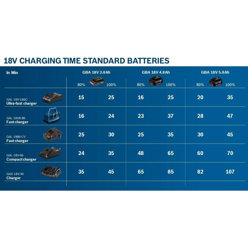 BOSCH Акумулятор GBA, 18В, 4А·год (1600Z00038)