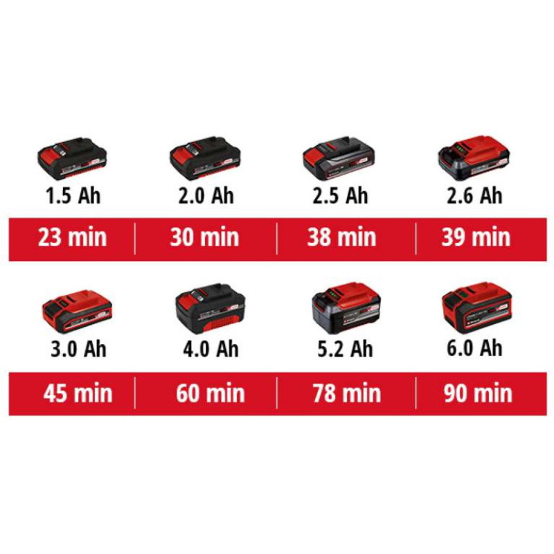 Einhell Багатофункціональний інструмент VARRITO акум., PXC, 18В, 22000-40000 об/хв (4465160)