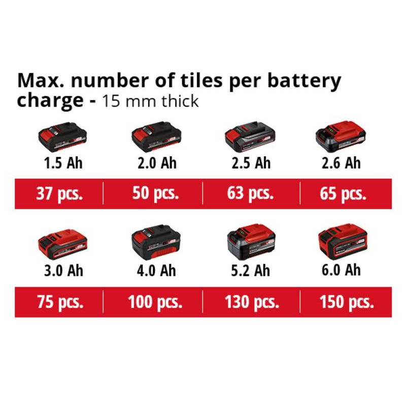 Einhell Плиткоріз акум TE-TC 18/115 Li - Solo, 18В, PXC, 3800 об/хв, диск 115х22.2 мм, різ 24 мм (4301190)