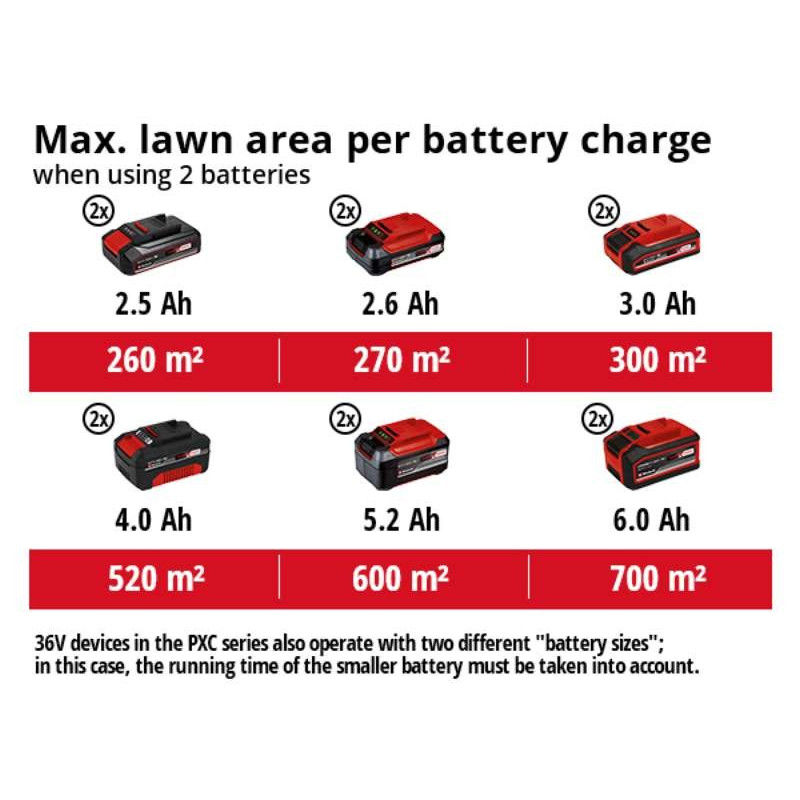 Einhell Акумуляторна газонокосарка GE-CM 36/48 Li M Solo, без акб та з/п (3413054)