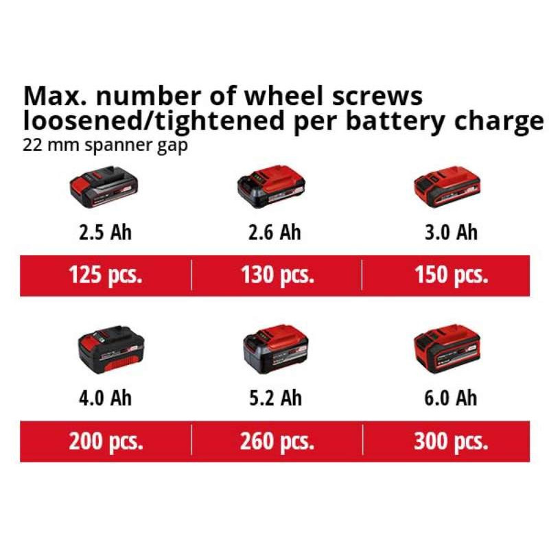 Einhell Гайкокрут ударний IMPAXXO 18/230 акум., PXC, 230 Нм, 18В (4510080)
