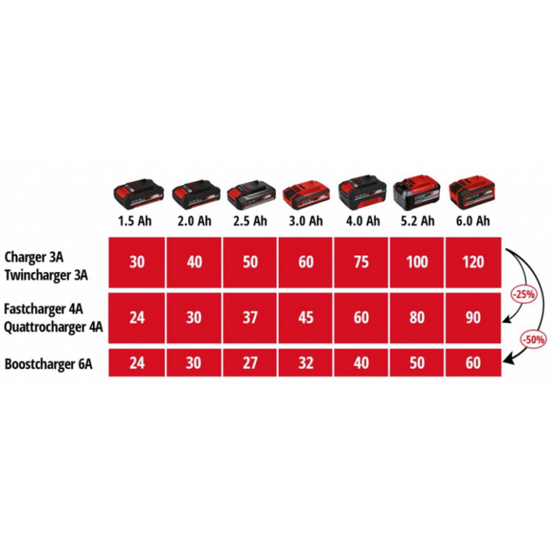Einhell Зарядний пристрій для чотирьох акумуляторів Power X-Quattrocharger 4А (4512102)