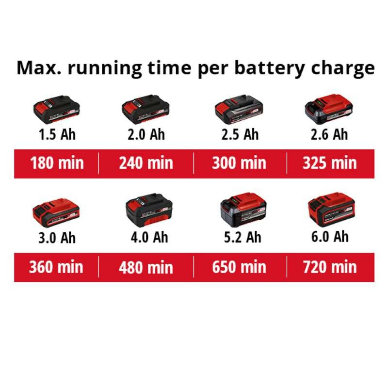 Einhell Ножиці для трави акум GE-CG 18 Li - Solo, 18В, PXC, леза 100/200 мм, 0.66 кг (без АКБ і ЗП) (3410370)