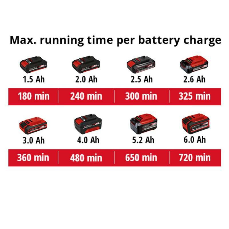 Einhell Ножиці для трави акум GE-CG 18/1 Li-Solo, PXC, леза 100 мм, 0.65 кг (без АКБ і ЗП) (3410382)