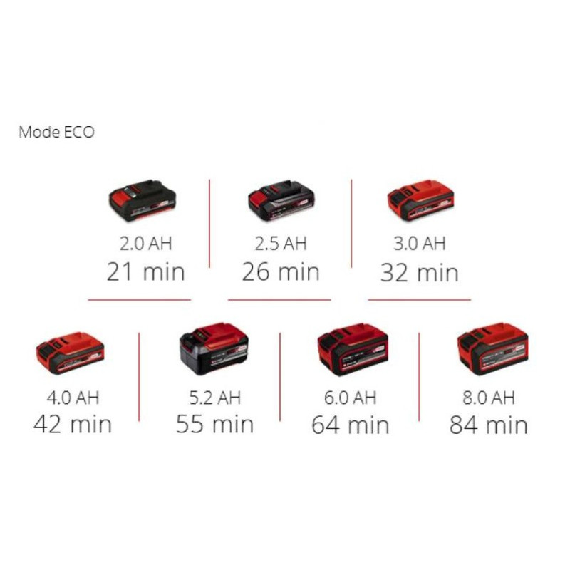 Einhell Акумуляторний насос для брудної води GE-DP 18/25 Li - Solo, без акб та зп (4181580)