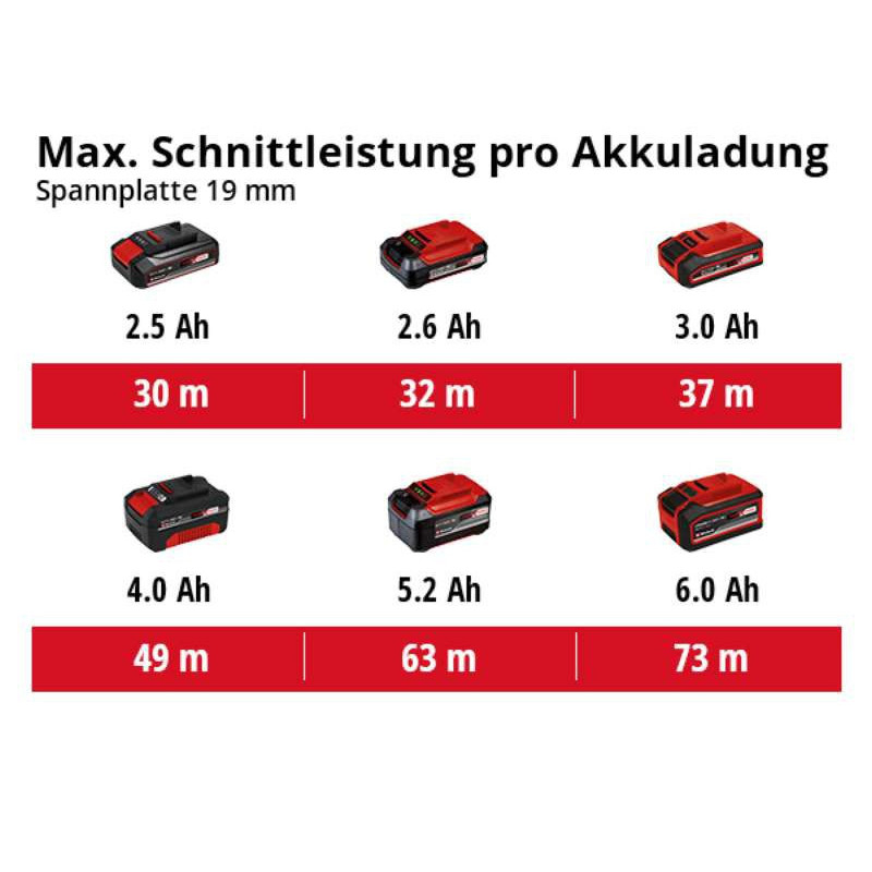 Einhell Акумуляторна циркулярна пила TE-CS 18/190 Li-Solo New, без акб (4331210)