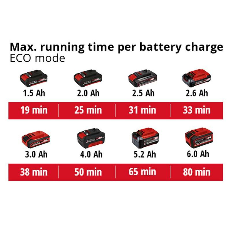 Einhell Акумуляторний пилосос TE-SV 18 Li - Solo, без акб (2347180)