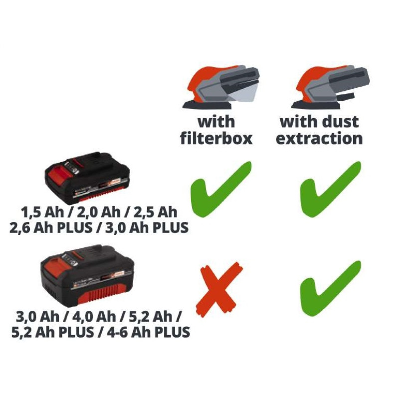 Einhell Шліфмашина вібраційна TE-OS 18/150 Li-Solo, PXC, акум., 93х60х105мм, 1кг, (без АКБ та ЗП) (4460708)