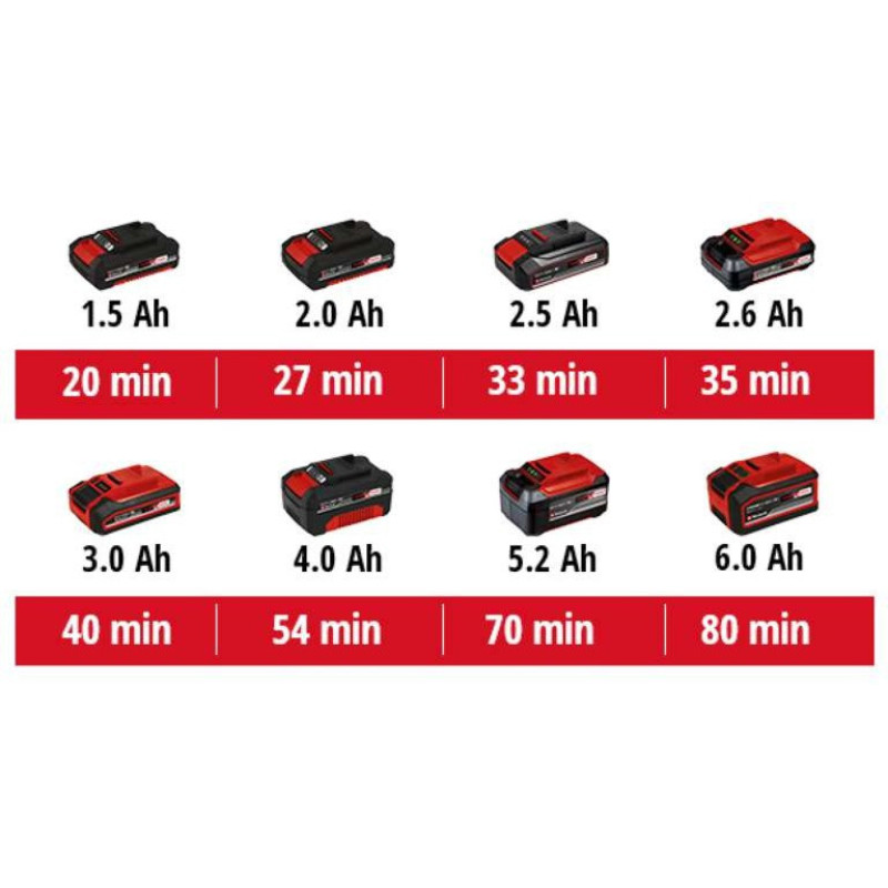 Einhell Вібраційна шліфмашина TE-OS 18/230 Li - Solo акум., PXC, 18В (без АКБ і ЗП) (4460720)