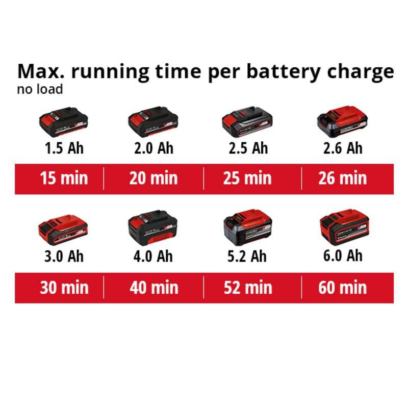 Einhell Шліфмашина ексцентрикова TE-RS 18 Li - Solo акум., PXC, 125 мм, 18В (без АКБ і ЗП) (4462010)