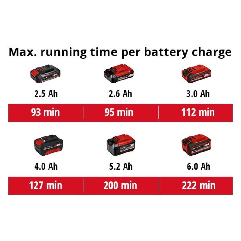 Einhell Шліфмашина полірувальна CE-CB 18/254 Li - Solo, PXC акум, d254 мм, 18В (без АКБ і ЗП) (2093301)