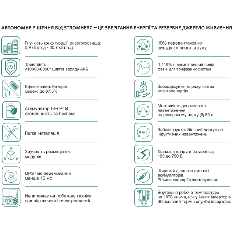 Altek Гібридний високовольтний інвертор Stromherz S-20K-3Р-40А-ESS (2115620)