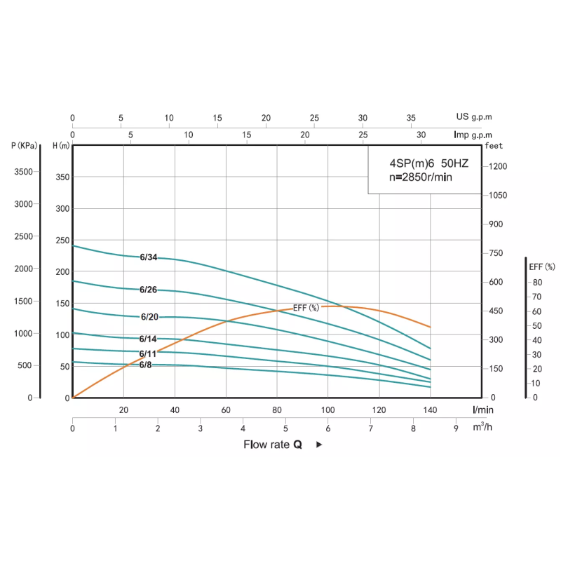 SHIMGE Свердловинний насос 4SP 6/34-4 380В відцентровий багатоступінчастий, 4 кВт, Н241(153)м, Q140(100)л/хв (кабель 3 м)