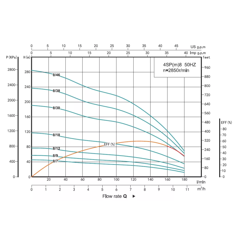SHIMGE Свердловинний насос 4SP 8/38-5.5 380В відцентровий багатоступінчастий, 5.5 кВт, Н237(164)м, Q180(120)л/хв (кабель 3 м)