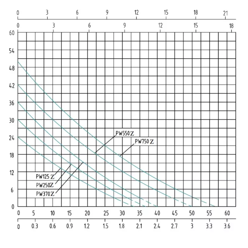 SHIMGE Насосна станція PW250Z вихрова, Hmax 30 м, Qmax 35 л/хв, 0.25 кВт, 1л