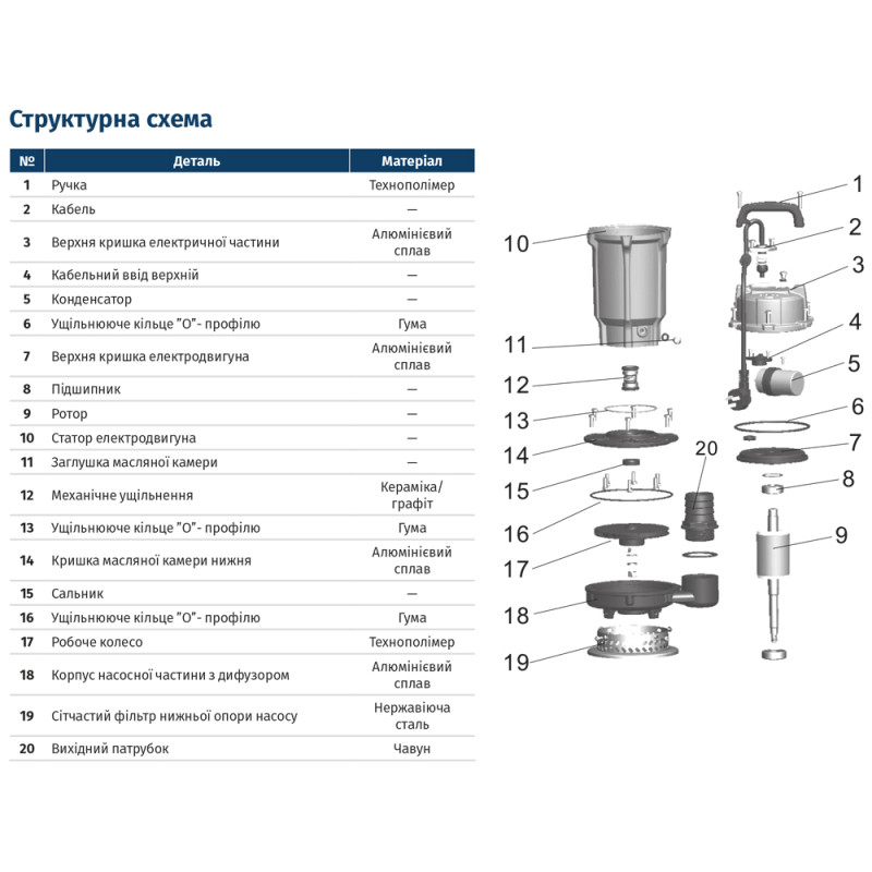WETRON Насос дренажний 0.37кВт Hmax 15м Qmax 140л/хв без поплавка QDX1.5-16-0.37 (773190)