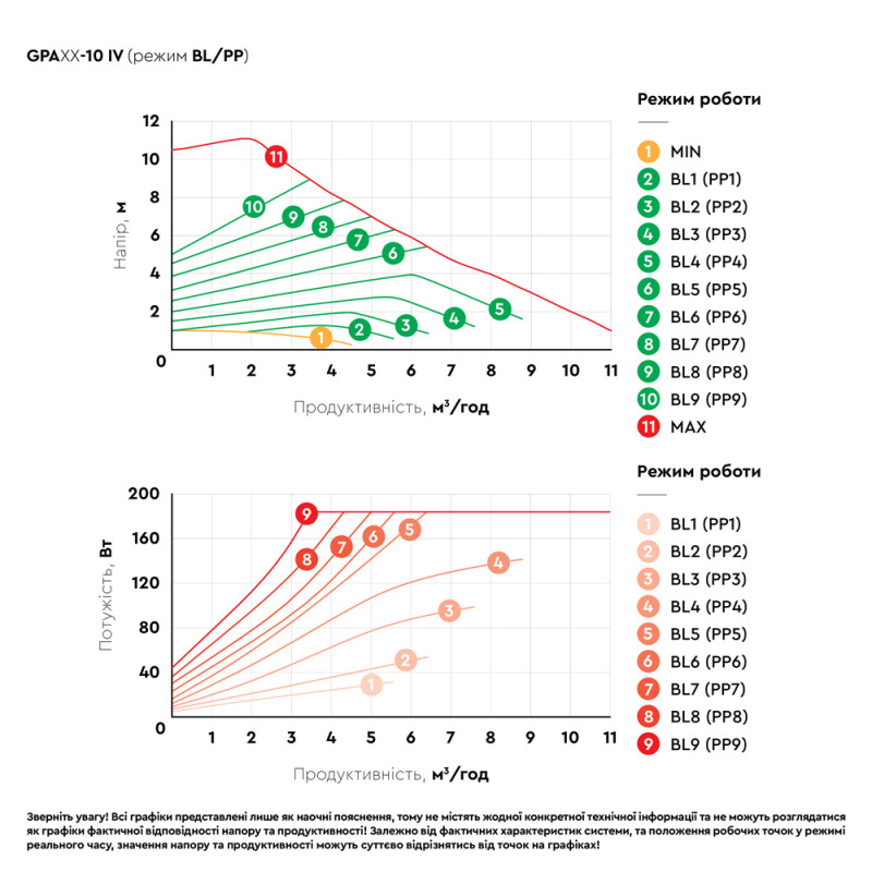 Aquatica Насос циркуляційний енергозберігаючий фланц 10-185Вт Hmax 10м Qmax 167л/хв DN40 220мм + зворотний флан GPA40-10F/220 IV (774086)