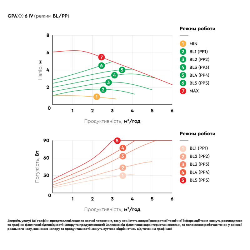 Aquatica Насос циркуляційний енергозберігаючий фланц 6-90Вт Hmax 6м Qmax 125л/хв DN40 220мм + зворотний флан GPA40-6F/220 IV (774082)