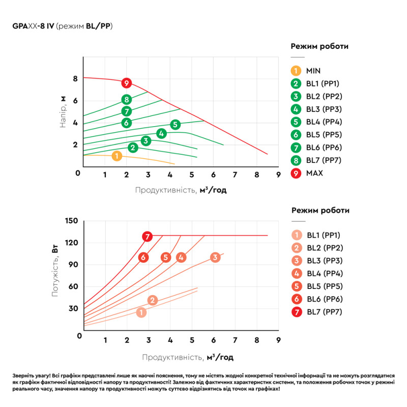 Aquatica Насос циркуляційний енергозберігаючий фланц 8-130Вт Hmax 8м Qmax 133л/хв DN40 220мм + зворотний флан GPA40-8F/220 IV (774084)