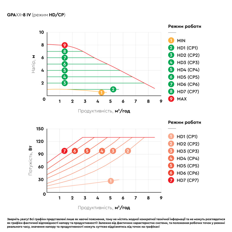 Aquatica Насос циркуляційний енергозберігаючий фланц 8-130Вт Hmax 8м Qmax 133л/хв DN40 220мм + зворотний флан GPA40-8F/220 IV (774084)