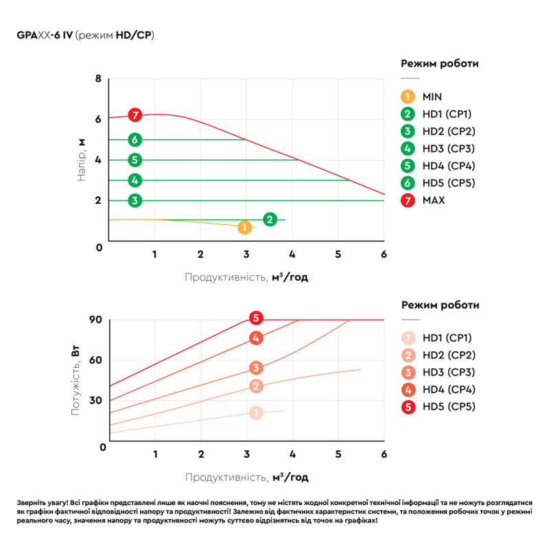 Aquatica Насос циркуляційний енергозберігаючий 6-90Вт Hmax 6м Qmax 92л/хв Ø1½" 180мм + гайки Ø1" GPA25-6/180 IV (774071)