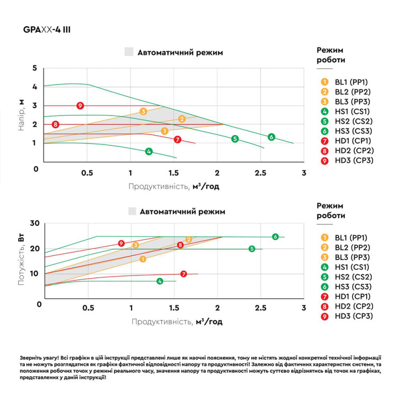 Aquatica Насос циркуляційний енергозберігаючий 5-25Вт Hmax 4м Qmax 47л/хв Ø1½" 130мм + гайки Ø1" GPA25-4/130 III (774042)