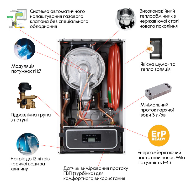 Thermo Alliance Двоконтурний газовий конденсаційний котел EWA 24 кВт двухконтурний, конденсаційний
