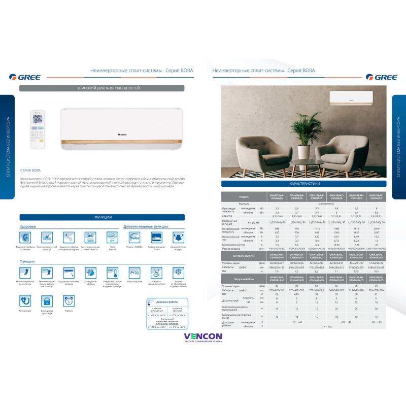 GREE Кондиціонер спліт-система Bora GWH12AABXB-K3NNA2B