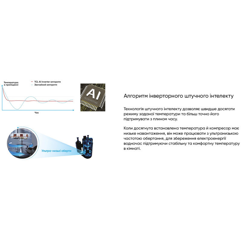 TCL Кондиціонер спліт-система Ocarina BreezeIN TAC-18CHSD/TPH11IHB Heat Pump Inverter R32 WI-FI