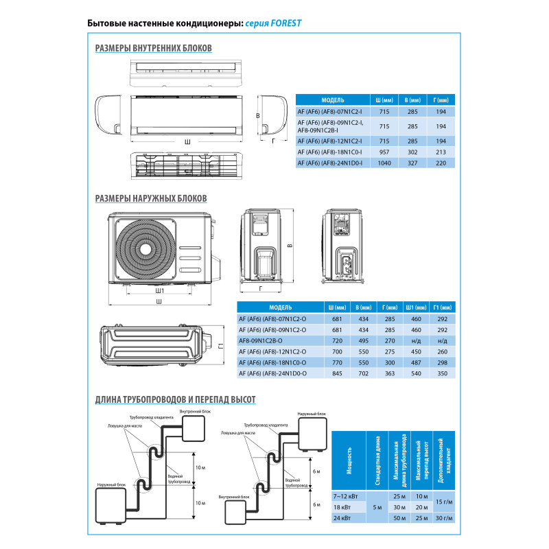 MIDEA Кондиціонер спліт-система Forest AF6-09N1C2-I/AF6-09N1C2-O
