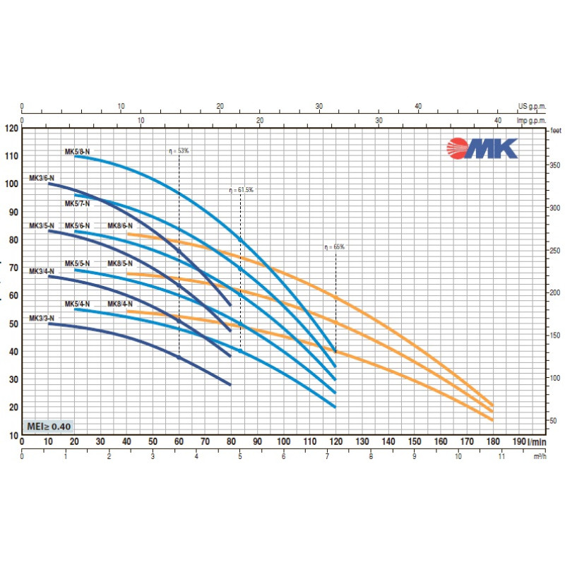 Самовсмоктувальний відцентровий насос для бассейну Pedrollo MAGNIFICA 1m