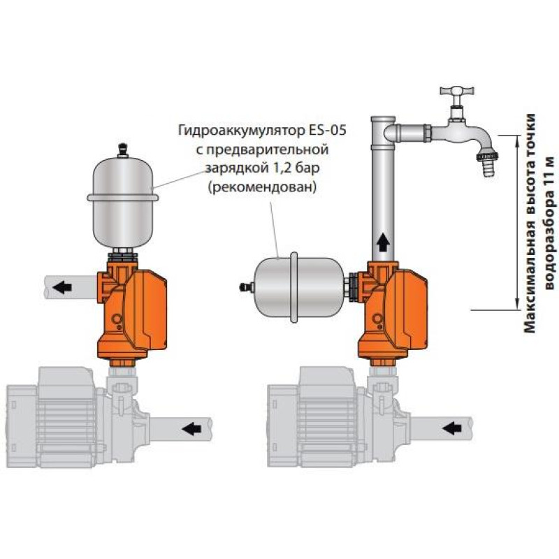 PEDROLLO Електронний регулятор тиску EASYSMALL-2M (з манометром, старт 2.2 бар) 50066/422P