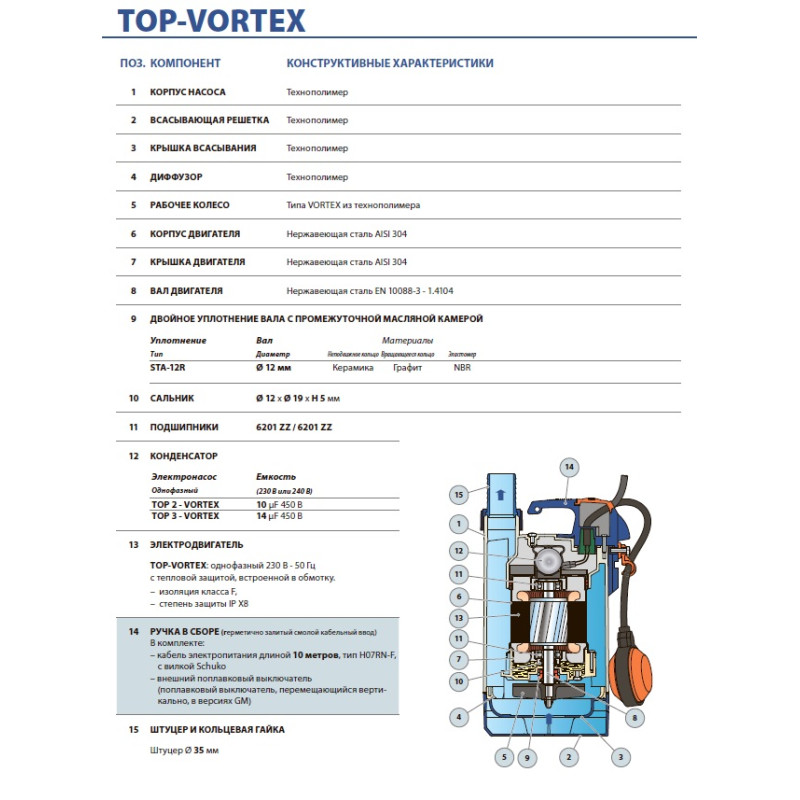 Насос для колодязя Pedrollo TOP TOP MULTI TECH 2